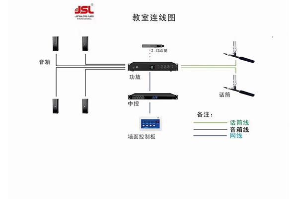 多媒體會議室音頻系統組成和配置方案